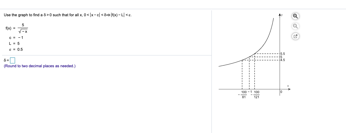 Solved Use the graph below to find a 8 >0 such that for all | Chegg.com