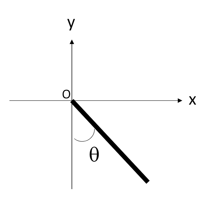 Solved The slender rod OA of length L and mass M has uniform | Chegg.com