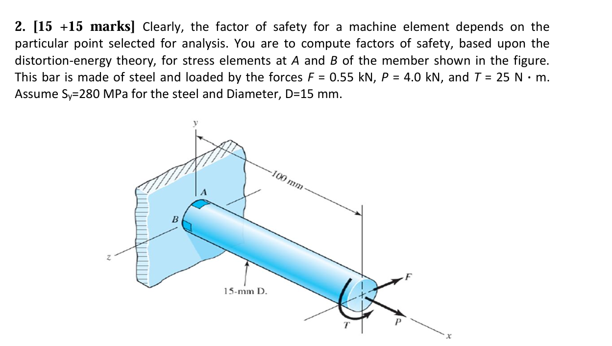 Solved [15 +15 ﻿marks] ﻿Clearly, the factor of ﻿safety for a | Chegg.com