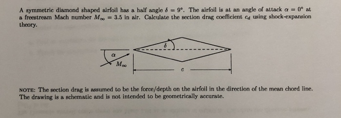 Solved A symmetric diamond shaped airfoil has a half angle | Chegg.com