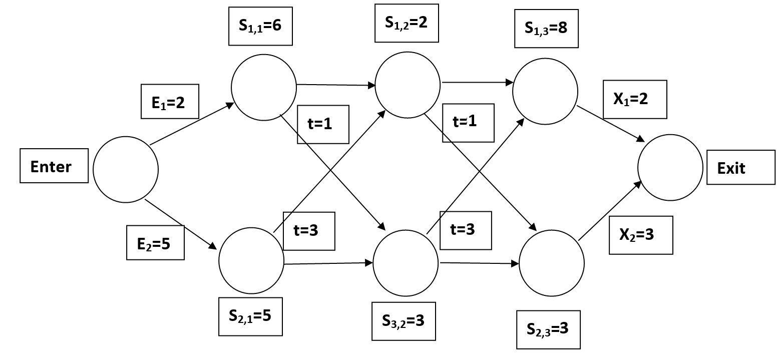 Solved In the following graph, use dynamic programming to | Chegg.com