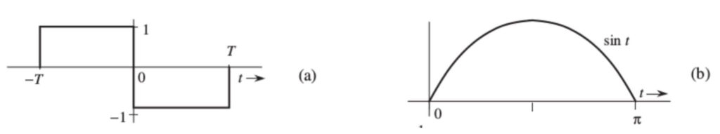 Solved Graph The Frequency Response Using The Fft Function Chegg