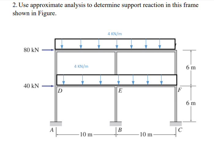 Solved 2. Use approximate analysis to determine support | Chegg.com