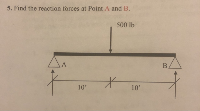Solved 5. Find the reaction forces at Point A and B. 500 lb | Chegg.com