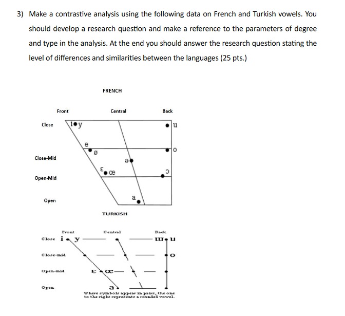 Make a contrastive analysis using the following data | Chegg.com