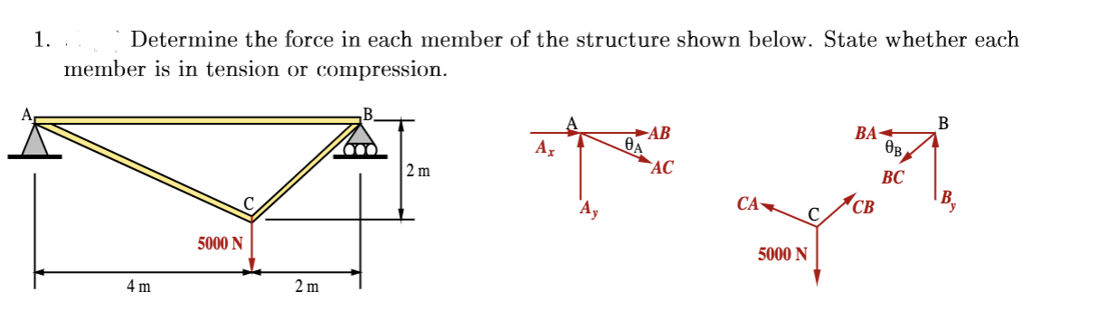 Solved 1. Determine the force in each member of the | Chegg.com