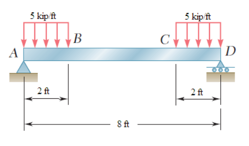 Solved For the beam and loading shown, (a)draw the shear | Chegg.com