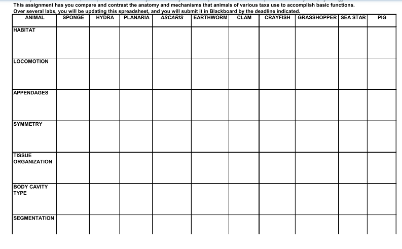 Solved This assignment has you compare and contrast the | Chegg.com