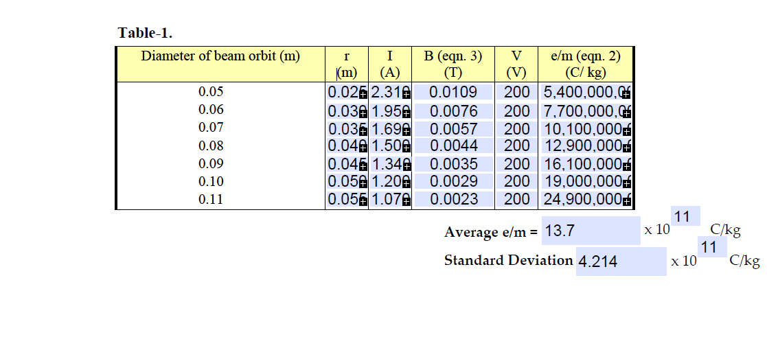 Solved Data Set B r [ 0.0109 0.0076 0.0057 0.0044 0.0035 | Chegg.com