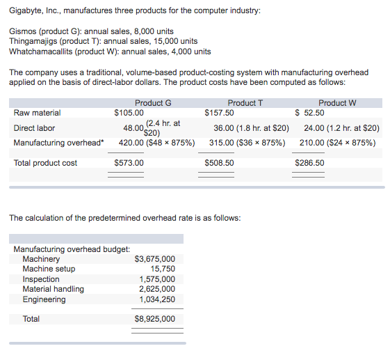 Solved Gigabyte, Inc., manufactures three products for the | Chegg.com