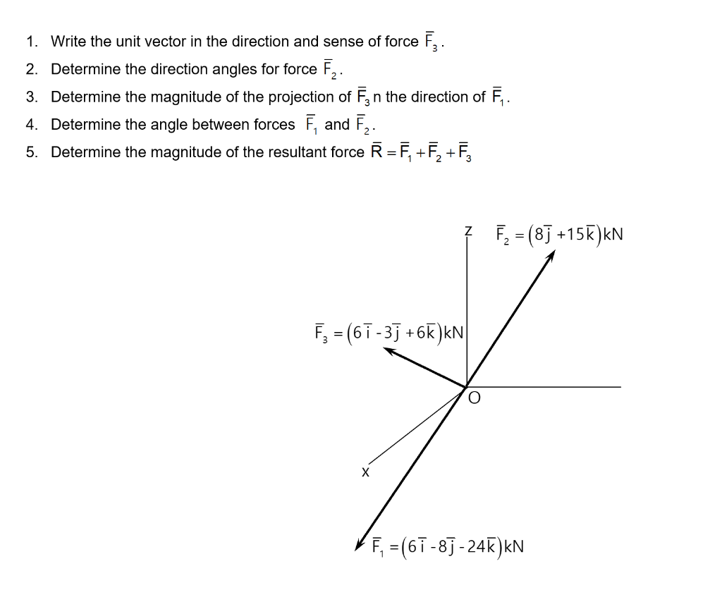 Solved Write the unit vector in the direction and sense of | Chegg.com