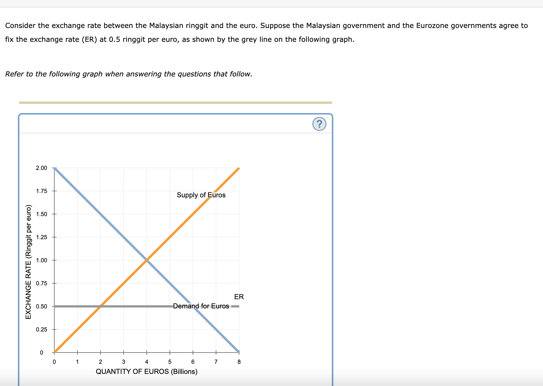 Consider the exchange rate between the Malaysian ringgit and the euro. Suppose the Malaysian government and the Eurozone gove