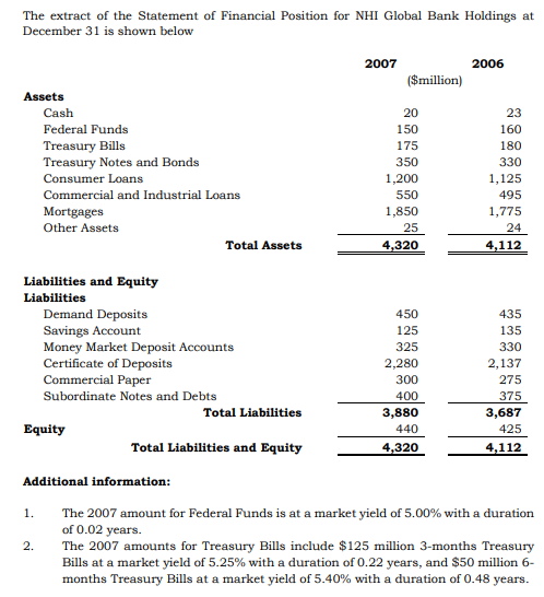 The extract of the Statement of Financial Position | Chegg.com