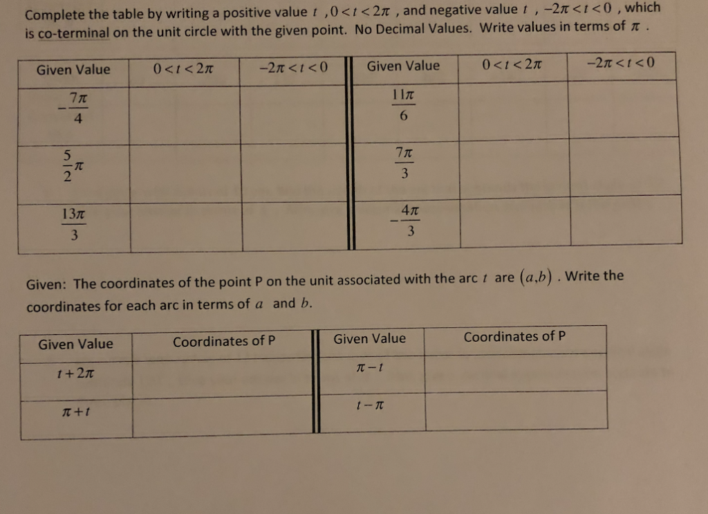 Solved Complete the table by writing a positive value t ,0 | Chegg.com