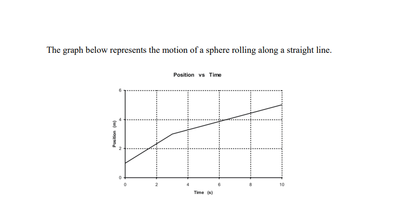 SOLUTION: Phet lab slope and speed - Studypool