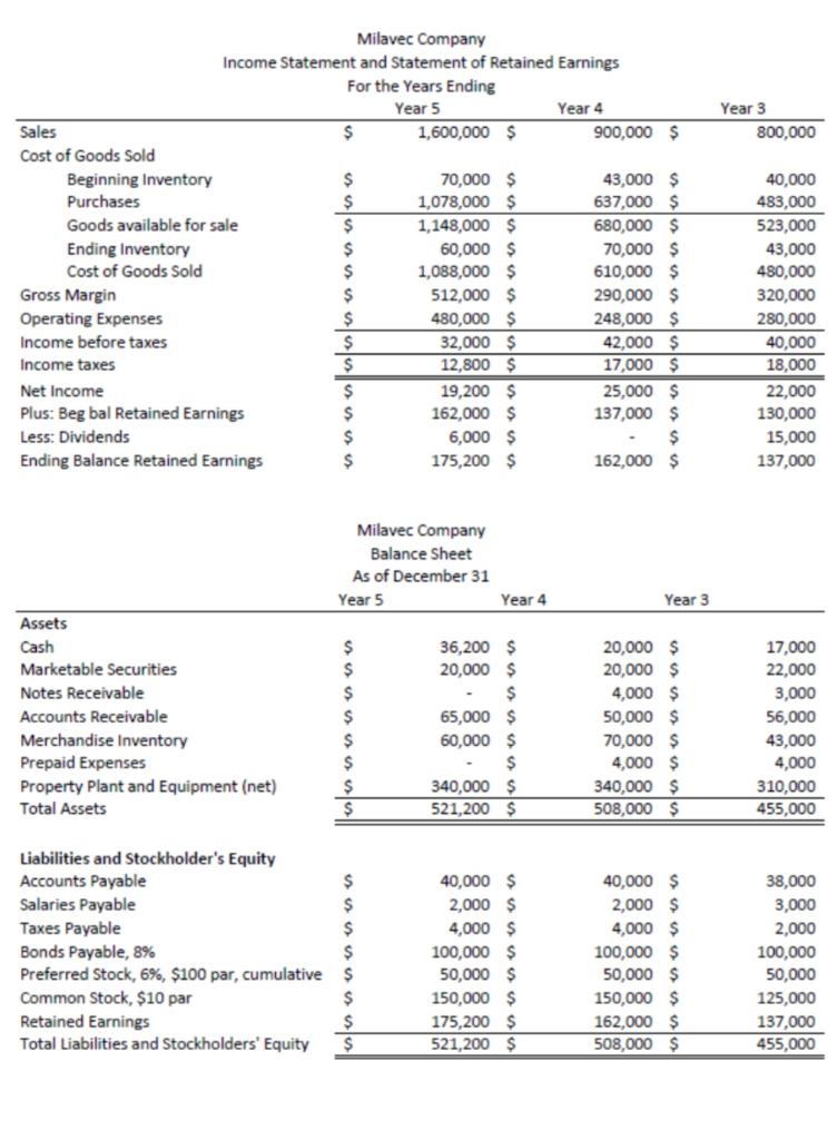 ACCT 2101 Financial Statement Analysis Group Project | Chegg.com