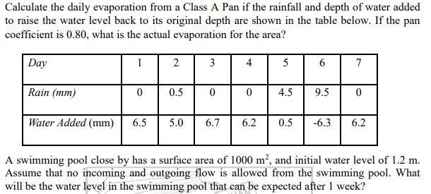 Solved Calculate the daily evaporation from a Class A Pan if | Chegg.com
