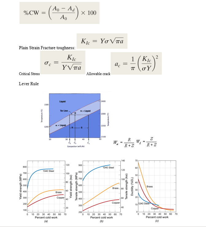 Solved 5, Figure Below Shows The Continuous-cooling | Chegg.com