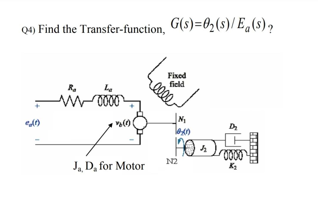 Solved Q3) Using the network of the figure below and show if | Chegg.com