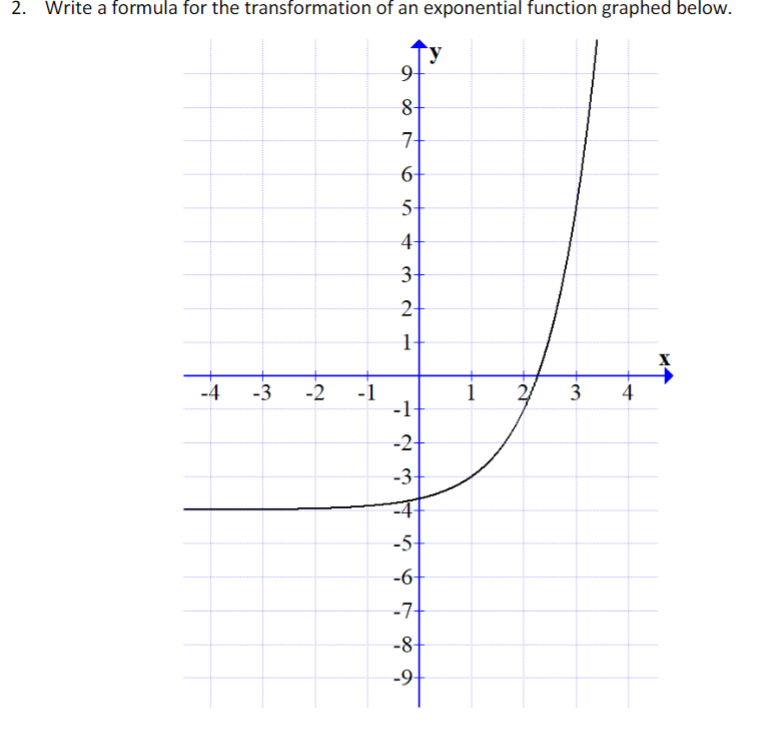 Solved 2. Write a formula for the transformation of an | Chegg.com