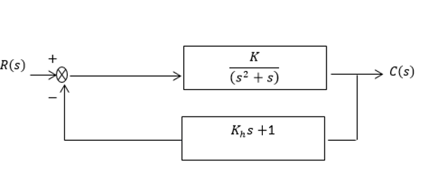 Solved A simplified block diagram of a servo system is shown | Chegg.com