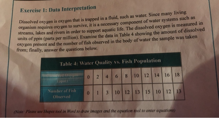 Exercise 1 Data Interpretation Dissolved Oxygen Is 3187