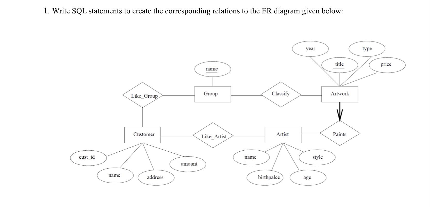 Solved 1. Write SQL statements to create the corresponding | Chegg.com
