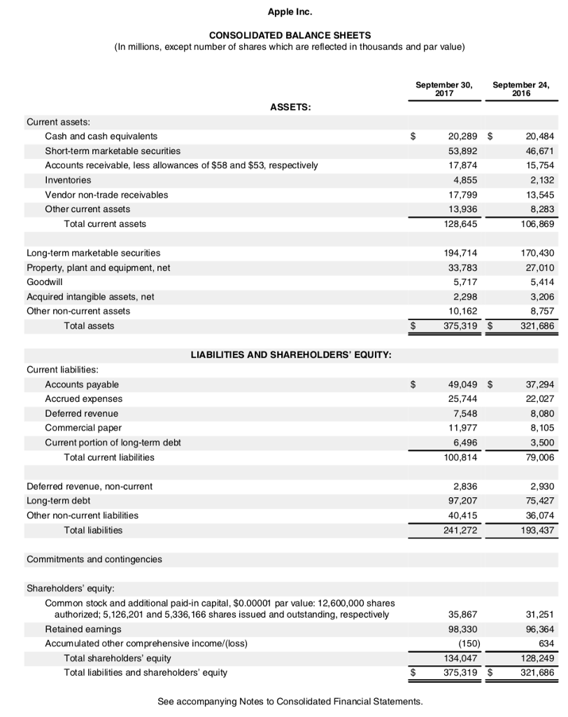 solved-please-fill-out-the-following-statement-of-chegg