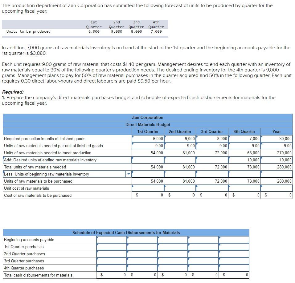 Solved The Production Department Of Zan Corporation Has 
