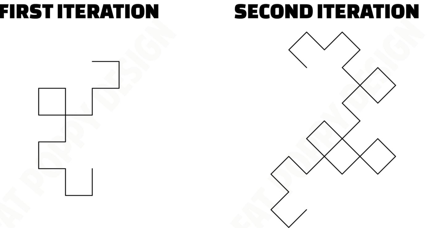 FIRST ITERATION SECOND ITERATION THIRD ITERATION | Chegg.com