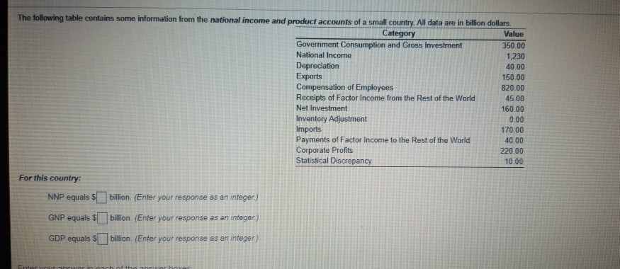 Solved The following table contains some information from | Chegg.com