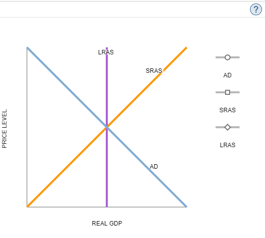 solved-while-keynesian-analysis-focuses-on-the-impact-of-tax-chegg