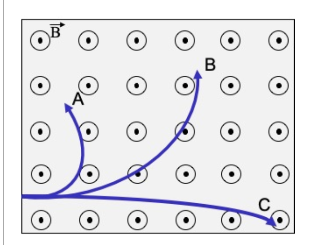 Solved Suppose Particles A, B, And C In The Following Figure | Chegg.com