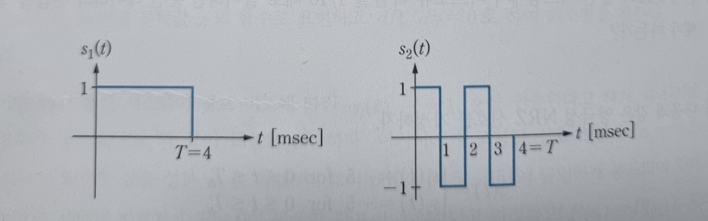 Solved The Binary Communication System Transmits Two | Chegg.com