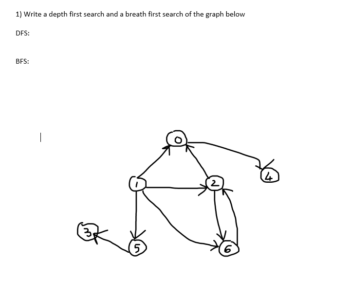Solved 1) Write a depth first search and a breath first | Chegg.com