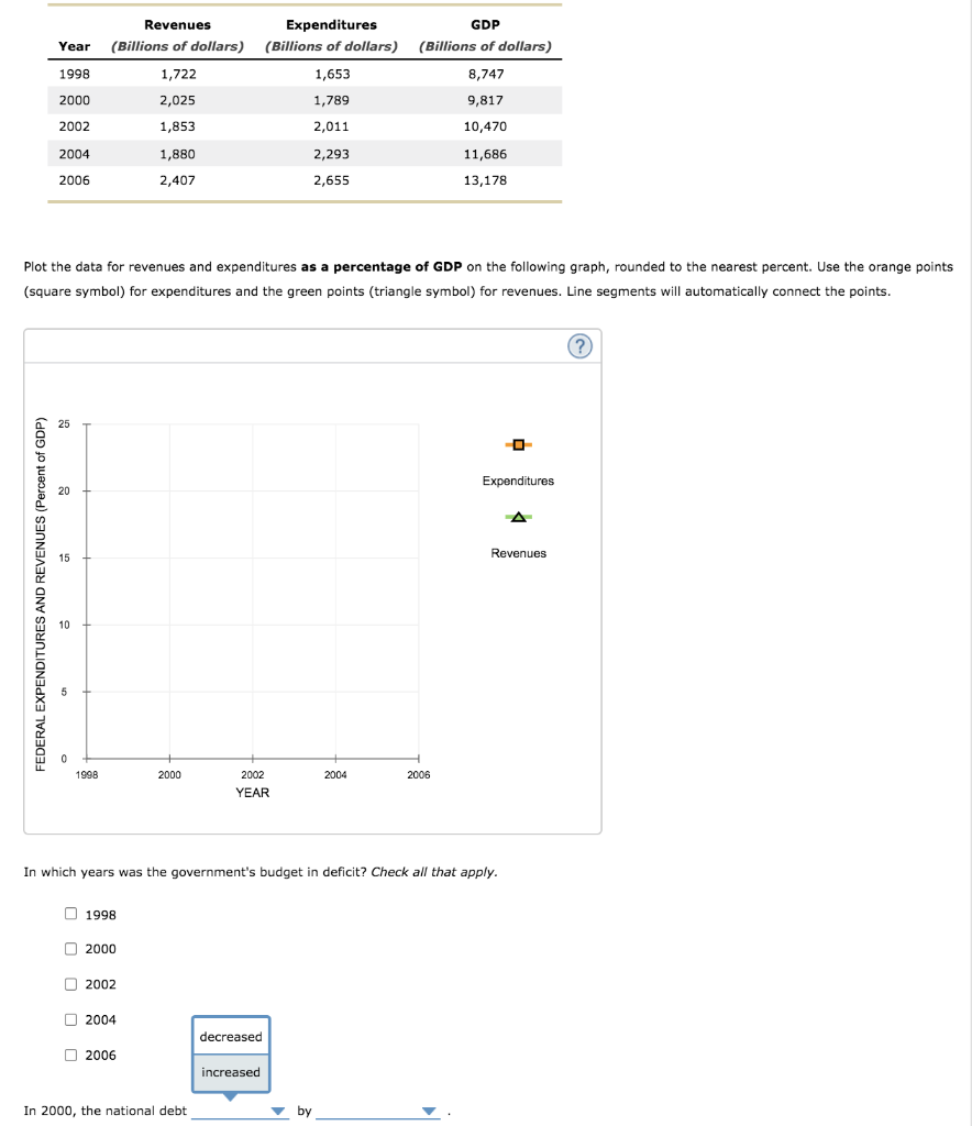 solved-revenues-expenditures-gdp-year-billions-of-dollars-chegg