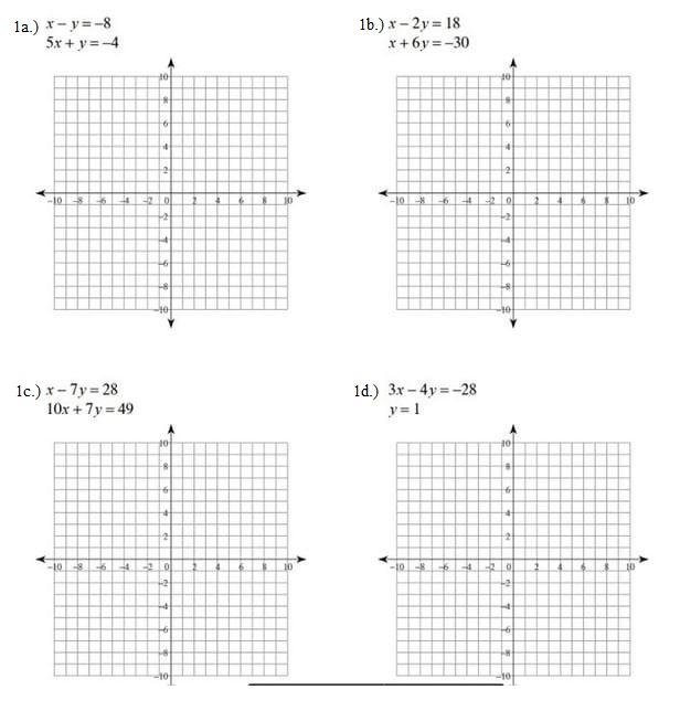 Solved Draw a graph of each question to find the | Chegg.com