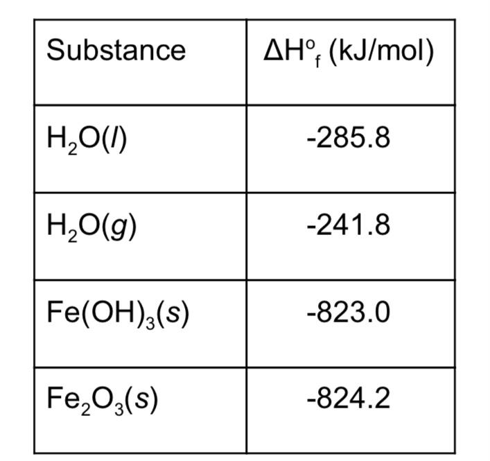 Solved The of solid iron (III) hydroxide,