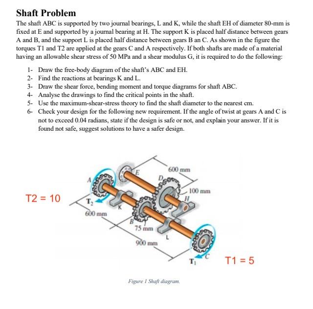 Solved Shaft Problem The shaft ABC is supported by two | Chegg.com