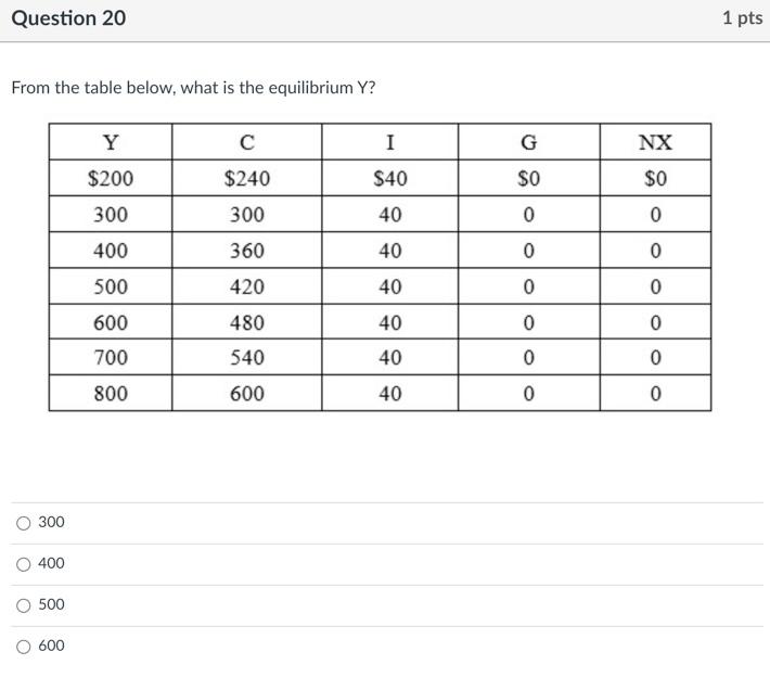 Solved Question 1 Pts From The Table Below What Is The Chegg Com