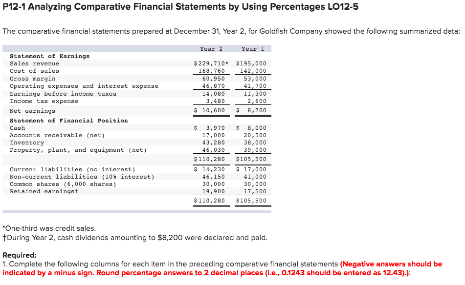 Solved P12-1 Analyzing Comparative Financial Statements by | Chegg.com