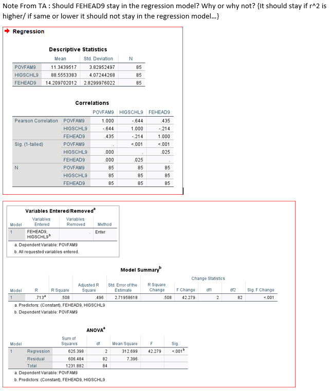Assignment III th Report the results of your multiple | Chegg.com