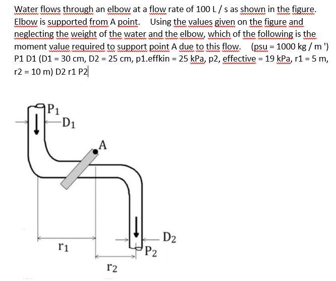 Solved WWWww W www w Wowww Water flows through an elbow at a | Chegg.com
