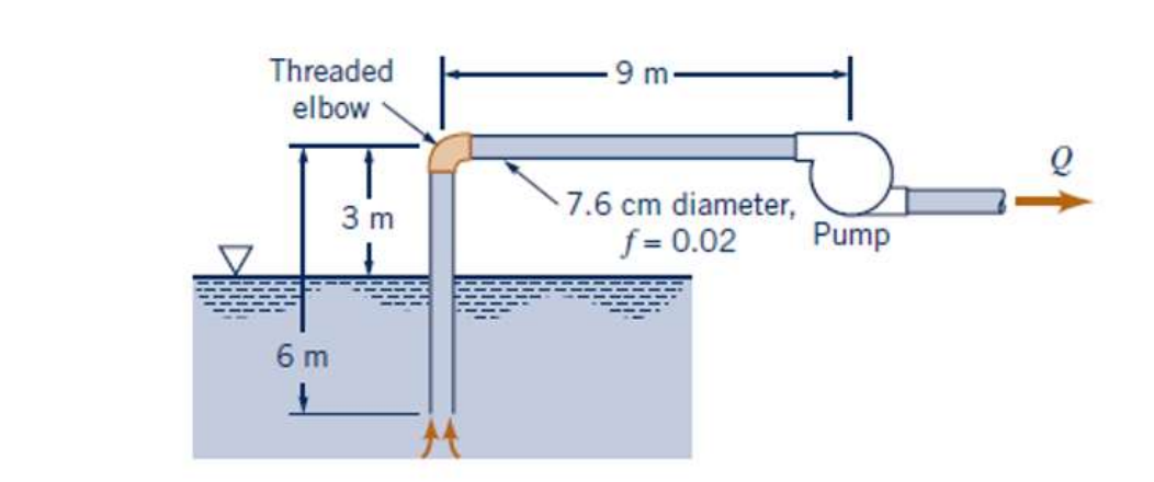 Solved water at 40C is pumped from a lake as shown in figure | Chegg.com