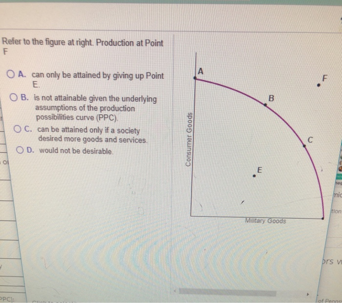 Solved Refer to the figure at right. Production at Point A. | Chegg.com