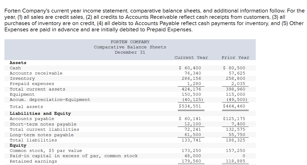 bank of america cash advance