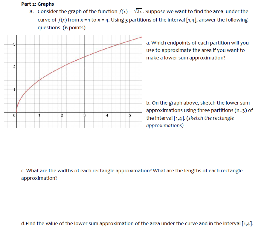Solved Part 2: Graphs 8. Consider the graph of the function | Chegg.com