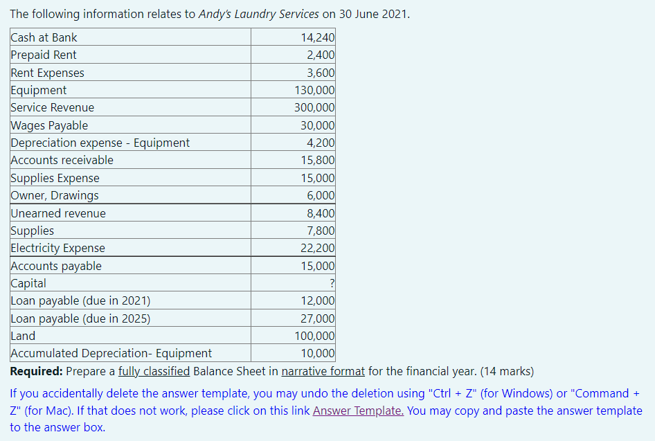 Solved The following information relates to Andy's Laundry
