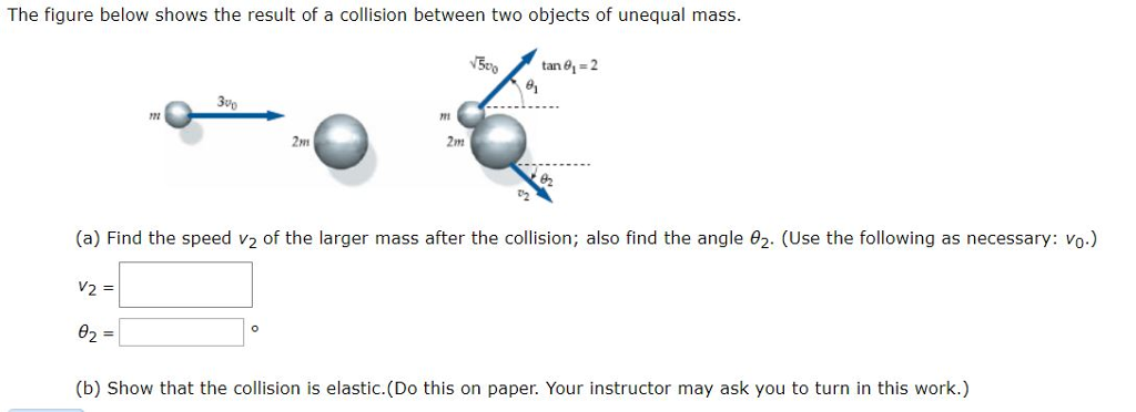 Solved The figure below shows the result of a collision | Chegg.com