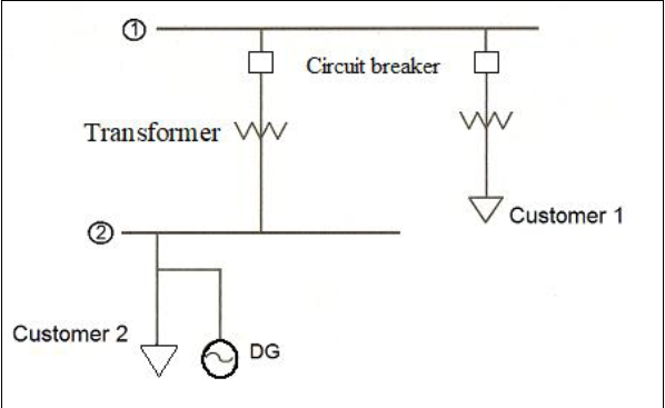 Solved A part of single line for small industrial area in | Chegg.com